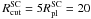 \hbox{$R_{\rm cut}^{\rm SC}= 5 R_{\rm pl}^{\rm SC} = 20$}