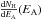 \hbox{$\frac{{\rm d}N_{\rm H}}{{\rm d}E_{\rm A}}(E_{\rm A})$}