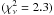 \hbox{$(\chi_\nu^2 = 2.3)$}