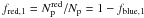 \hbox{$f_{\rm red,1} = N_{\rm p}^{\rm red}/N_{\rm p} = 1 - f_{\rm blue,1}$}
