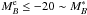 \hbox{$M_B^{\rm e} \leq -20 \sim M_{B}^{*}$}