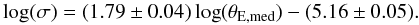 \begin{equation} \log(\sigma)=(1.79\pm0.04)\log(\theta_{\rm E,med})-(5.16 \pm 0.05). \label{eq:bf} \end{equation}