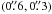 \hbox{$(0\farcs6,0\farcs3)$}