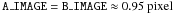 \hbox{$\mathtt{A\_IMAGE} = \mathtt{B\_IMAGE} \approx 0.95~{\rm pixel}$}