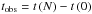\hbox{$t_{\rm obs} = t \left ( N \right ) - t \left (0 \right )$}