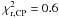 \hbox{$\chi_{\rm r,CP}^{2}=0.6$}