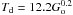 \hbox{$T_{\rm d}=12.2 G_{\rm o}^{0.2}$}