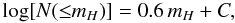 \begin{equation} \log [N({\leq} m_H)] = 0.6\, m_H + C, \label{eq_logN} \end{equation}