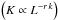 \hbox{$\left(K\propto L^{-r\,k}\right)$}
