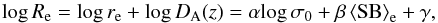 \begin{equation} \label{FundamentalPlane} \mathrm{log}\, R_{\rm e} = \mathrm{log}\,r_{\rm e} + \mathrm{log}\,D_{\rm A}(z) = \alpha \mathrm{log}\,\sigma_0 + \beta \left\langle\mathrm{SB}\right\rangle_{\rm e} + \gamma, \end{equation}