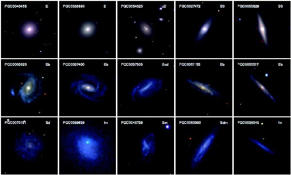 types of galaxies