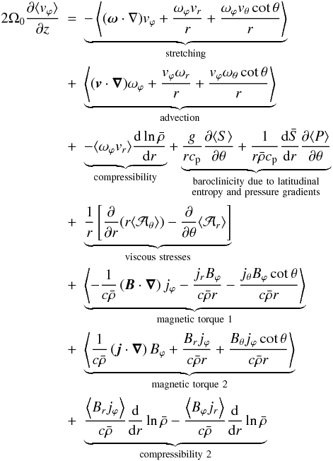 \begin{eqnarray} 2\Omega_0\frac{\partial \langle v_{\varphi} \rangle}{\partial z}&=& \underbrace{-\left\langle(\vec{\omega}\cdot \boldmath{\nabla})v_{\varphi} + \frac{\omega_{\varphi}v_r}{r} + \frac{\omega_{\varphi}v_{\theta}\cot\theta}{r} \right\rangle}_{{\rm \scriptsize{stretching}}} \nonumber \\ &+& \underbrace{\left\langle({\vec v}\cdot{\boldsymbol{\nabla}})\omega_{\varphi} +\frac{v_{\varphi}\omega_r}{r} + \frac{v_{\varphi}\omega_{\theta}\cot\theta}{r} \right\rangle}_{{\rm \scriptsize{advection}}} \nonumber \\ &+& \underbrace{- \langle\omega_{\varphi}v_r\rangle\frac{{\rm d}\ln \bar{\rho}}{{\rm d} r}}_{{\rm \scriptsize{compressibility}}} + \underbrace{\frac{g}{r c_{\rm p}}\frac{\partial \langle S \rangle}{\partial \theta} + \frac{1}{r \bar{\rho} c_{\rm p}}\frac{{\rm d}\bar{S}}{{\rm d}r}\frac{\partial \langle P \rangle}{\partial\theta} }_{\substack{{\rm \scriptsize{baroclinicity\,\,due\,\, to\,\, latitudinal}} \\ {\rm \scriptsize{entropy\,\, and \,\,pressure\,\, gradients}}}} \nonumber \\ &+& \underbrace{\frac{1}{r}\left[\frac{\partial}{\partial r}(r \langle{\cal A}_{\theta}\rangle) - \frac{\partial}{\partial \theta}\langle{\cal A}_r\rangle \right]}_{{\rm \scriptsize{viscous\,\, stresses}}} \nonumber \\ &+& \underbrace{\left\langle -\frac{1}{c\bar{\rho}}\left(\vec{B}\cdot\boldsymbol{\nabla}\right) j_\varphi - \frac{ j_r B_\varphi }{c\bar{\rho}r} - \frac{ j_\theta B_\varphi \cot\theta}{c\bar{\rho}r} \right\rangle }_{{\rm \scriptsize{magnetic\,\, torque\,\, 1}}} \nonumber \\ &+&\underbrace{\left\langle \frac{1}{c\bar{\rho}}\left(\vec{j}\cdot\boldsymbol{\nabla}\right) B_\varphi + \frac{B_r j_\varphi }{c\bar{\rho}r} + \frac{ B_\theta j_\varphi \cot\theta}{c\bar{\rho}r} \right\rangle }_{{\rm \scriptsize{magnetic\,\, torque\,\, 2}}} \nonumber \\ &+& \underbrace{ \frac{\left\langle B_r j_\varphi \right\rangle}{c\bar{\rho}}\frac{{\rm d}}{{\rm d}r}\ln{\bar{ \rho}} - \frac{\left\langle B_\varphi j_r \right\rangle}{c\bar{\rho}}\frac{{\rm d}}{{\rm d}r}\ln{\bar{ \rho}} }_{{\rm \scriptsize{compressibility\,\, 2}}} \label{eq:TW_balance} \end{eqnarray}