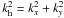\hbox{$k_{\rm h}^2=k_x^2+k_y^2$}