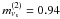 \hbox{$m^{(2)}_{\nu_{\rm s}} = 0.94$}