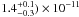\hbox{$1.4_{-0.3}^{+0.1}) \times 10^{-11}$}