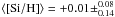 \hbox{$\langle\mathrm{[Si/H]}\rangle = +0.01 \pm ^{0.08}_{0.14}$}