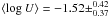 \hbox{$\langle\log U\rangle = -1.52 \pm^{0.42}_{0.37}$}