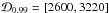 \hbox{$\mathcal{D}_{0.99} = [2600, 3220]$}