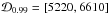\hbox{$\mathcal{D}_{0.99} = [5220, 6610]$}