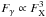 \hbox{$F_\gamma \propto F_{\rm{X}}^{3}$}