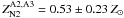 \hbox{$Z_{\rm N2}^{\rm A2,A3} = 0.53\pm 0.23\,Z_{\sun}$}