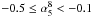 \hbox{$-0.5\le\alpha_5^8<-0.1$}