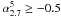\hbox{$\alpha_{2.7}^5\ge-0.5$}