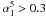\hbox{$\alpha_1^5 > 0.3$}