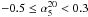 \hbox{$-0.5\le\alpha_5^{20}<0.3$}