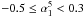 \hbox{$-0.5\le\alpha_1^5<0.3$}