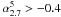 \hbox{$\alpha_{2.7}^{5}>-0.4$}