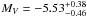 \hbox{$M_V = -5.53^{+0.38}_{-0.46}$}