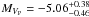 \hbox{$M_{V_{\mathrm{P}}} = -5.06^{+0.38}_{-0.46}$}