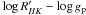\hbox{$\log R'_{HK}- \log g_{\rm p}$}