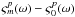 \hbox{$\varsigma_m^p(\omega)-\varsigma_0^p(\omega)$}