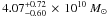 \hbox{$4.07^{+0.72}_{-0.60}\,\times\,10^{10}~M_{\odot}$}