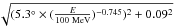 \hbox{$ \rm \sqrt{(5.3^{\circ} \times (\frac{E}{100~{\rm MeV}})^{-0.745})^2 + 0.09^2}$}