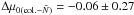 \hbox{$\Delta \mu_{0({\rm col.}-\bar{N})}=-0.06\pm0.27$}
