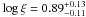 \hbox{$\log \xi = 0.89^{+0.13}_{-0.11}$}