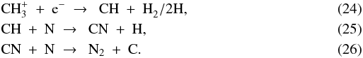 \begin{eqnarray} \label{eq:ch3p+e} &&{\rm CH}_3^+\ +\ {\rm e}^-\ \to\ \ {\rm CH}\ +\ {\rm H}_2^{}/2{\rm H},\\ \label{eq:ch+n} &&{\rm CH}\ +\ {\rm N}\ \to\ \ {\rm CN}\ +\ {\rm H}, \\ \label{eq:cn+n} &&{\rm CN}\ +\ {\rm N}\ \to\ \ {\rm N}_2\ +\ {\rm C} . \end{eqnarray}