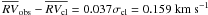 \hbox{$\overline{RV}_{\rm obs} - \overline{RV_{\rm cl}}= 0.037 \sigma_{\rm cl}=0.159~{\rm km}~{\rm s}^{-1}$}