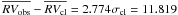 \hbox{$\overline{RV_{\rm obs}}-\overline{RV_{\rm cl}}=2.774\sigma_{\rm cl}=11.819$}