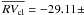 \hbox{$\overline{RV_{\rm cl}}=-29.11\pm$}