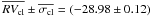\hbox{$\overline{RV_{\rm cl}}\pm\overline{\sigma_{\rm cl}}=(-28.98\pm0.12)$}