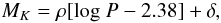\begin{equation} M_K=\rho[{\rm log}~P-2.38]+\delta, \end{equation}