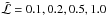 \hbox{$\tilde{{\cal L}}= 0.1, 0.2, 0.5, 1.0$}