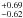 \hbox{$^{+0.69}_{-0.62}$}