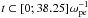 \hbox{$t\subset[0; 38.25]\omega_{\rm pe}^{-1}$}