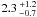 \hbox{$2.3\,^{+1.2}_{-0.7}$}