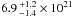 \hbox{$6.9\,^{+1.2}_{-1.4} \times 10^{21}$}